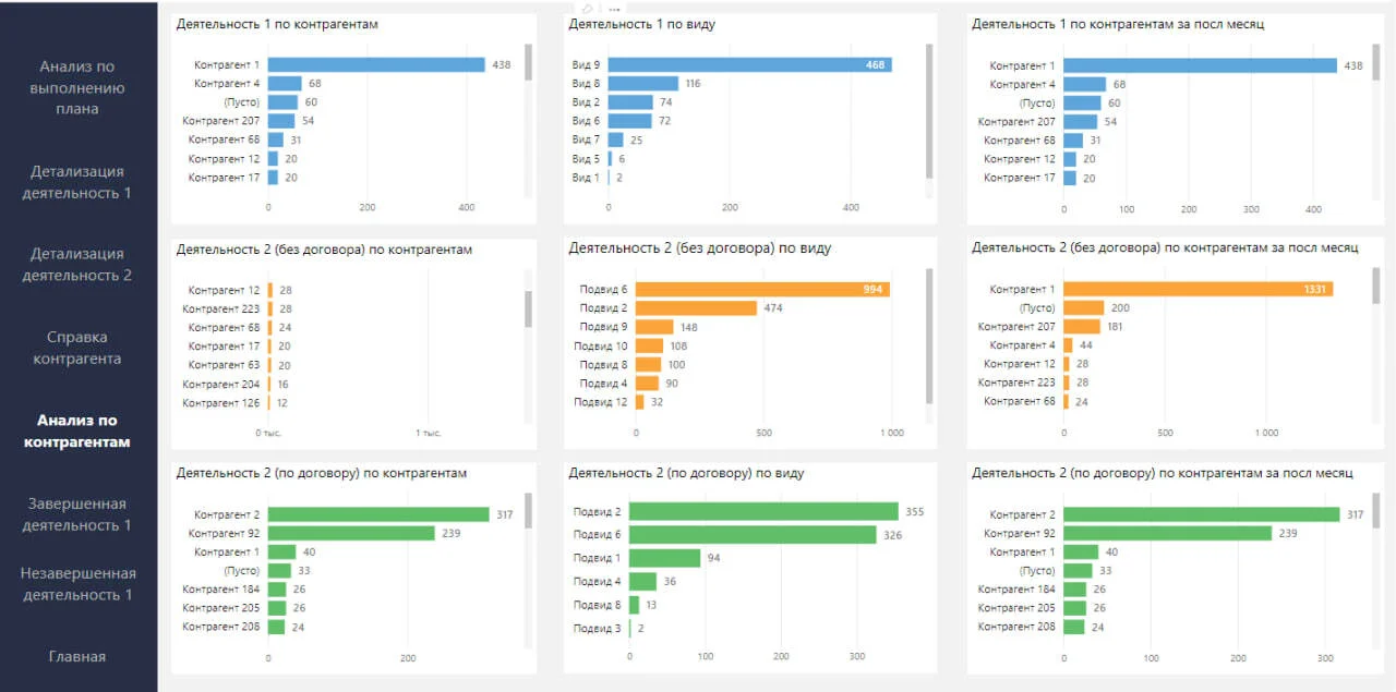 Аналитика запасов