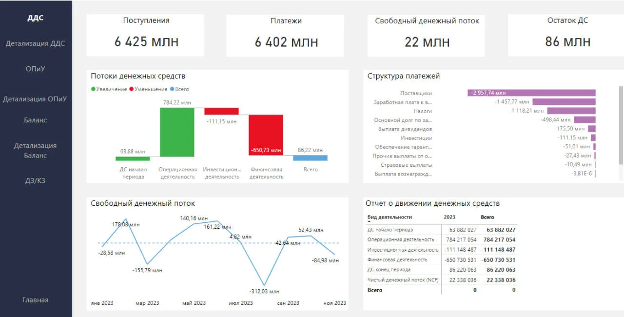 Аналитика запасов